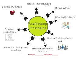 Instructional Scaffolding